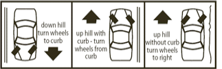 Parking Downhill | Florida Practice Permit Test