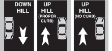 Parking Downhill | Georgia Permit Practice Test