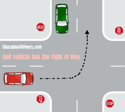 Right of Way At 4-Way Stop Intersection: Green Vehicle is On The Left From Red Vehicle