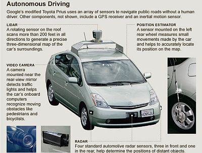 Google Self Driven Car How Does Driverless Car Work?